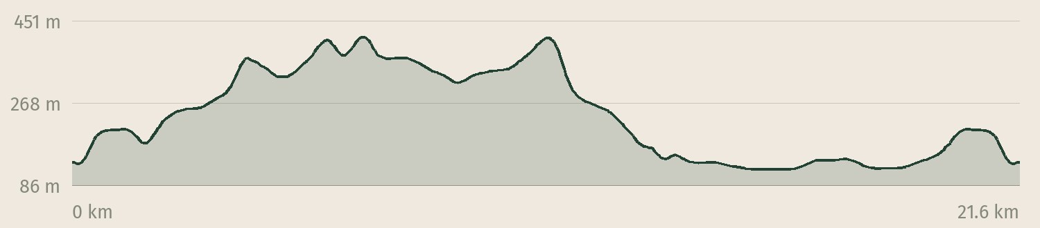 Höhenprofil der Tour Pfaffenstein: 619 Höhenmeter Anstieg auf 21,7 km